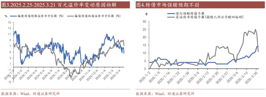 转债估值破位，关注高评级转债胜率  第9张