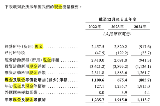 中润光能：夫妻套现11亿，IPO“卷土重来”  第4张