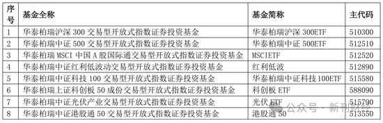 指数使用费“基民大减负”！华泰柏瑞巨额支出致“伤筋动骨”  第2张