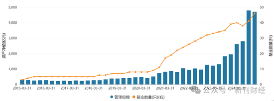 指数使用费“基民大减负”！华泰柏瑞巨额支出致“伤筋动骨”  第4张