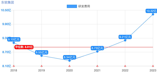 东软集团多元化困局  第2张