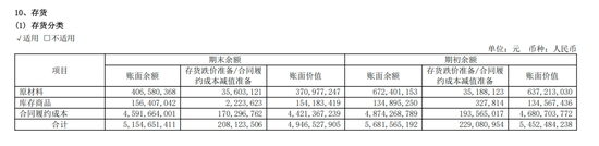 东软集团多元化困局  第5张