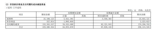 东软集团多元化困局  第6张