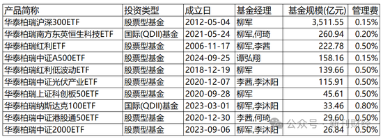 指数使用费“基民大减负”！华泰柏瑞巨额支出致“伤筋动骨”  第3张