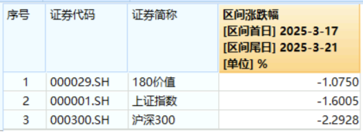 防御属性再现！高股息逆市上扬，价值ETF（510030）跑赢大盘！机构发声看好  第2张