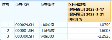 沪指失守3400点，科技全线回调，资金逆行抢筹创业板人工智能，机构提示4月关键节点  第9张