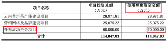 又有公司IPO终止  第3张