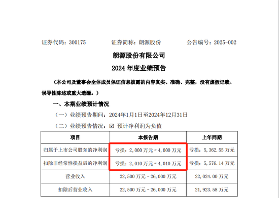 一A股突然公告：将被ST！  第4张