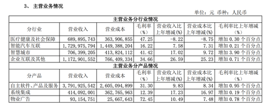 东软集团多元化困局  第3张