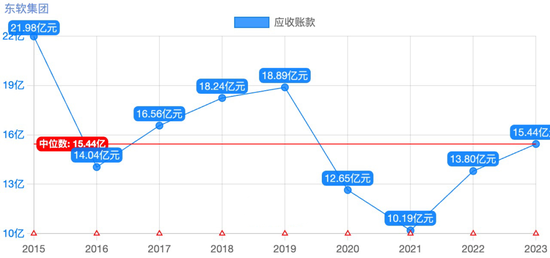 东软集团多元化困局  第4张