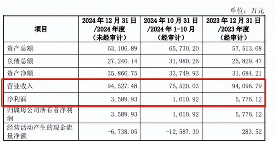 东软集团多元化困局  第7张