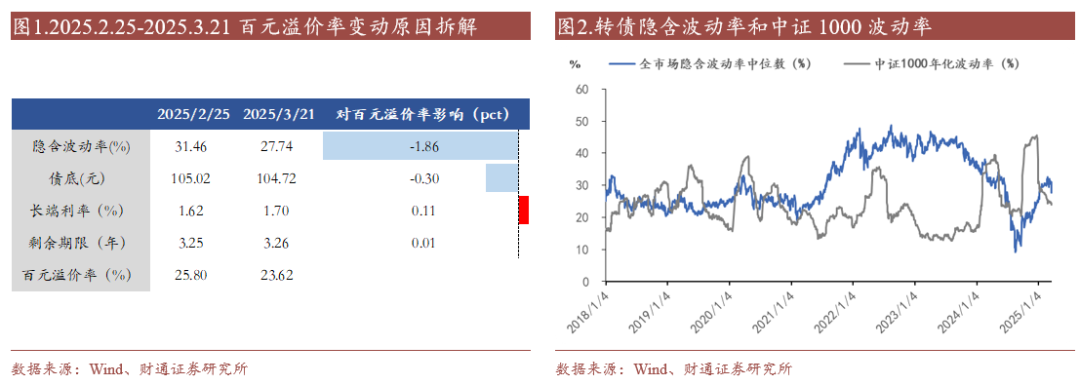 转债估值破位，关注高评级转债胜率  第8张