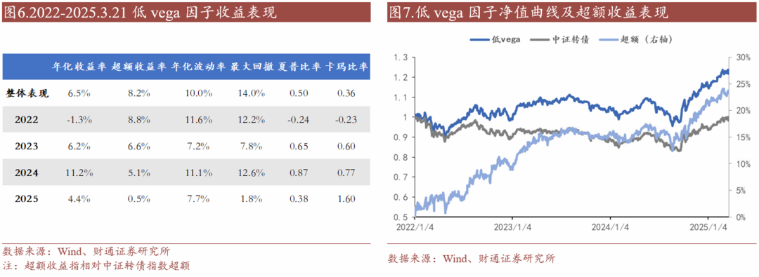 转债估值破位，关注高评级转债胜率  第11张