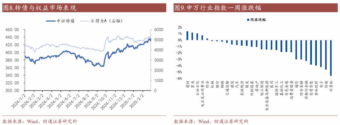 转债估值破位，关注高评级转债胜率  第12张