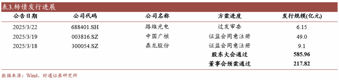 转债估值破位，关注高评级转债胜率  第17张