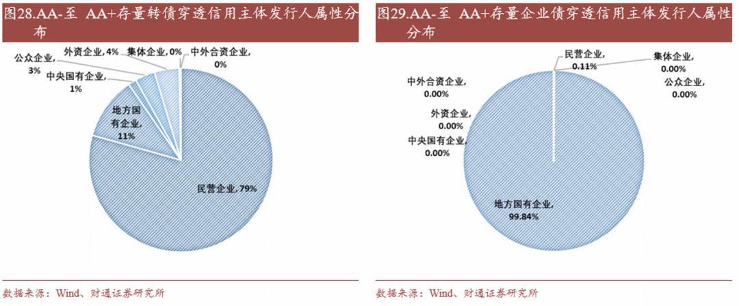 转债估值破位，关注高评级转债胜率  第25张