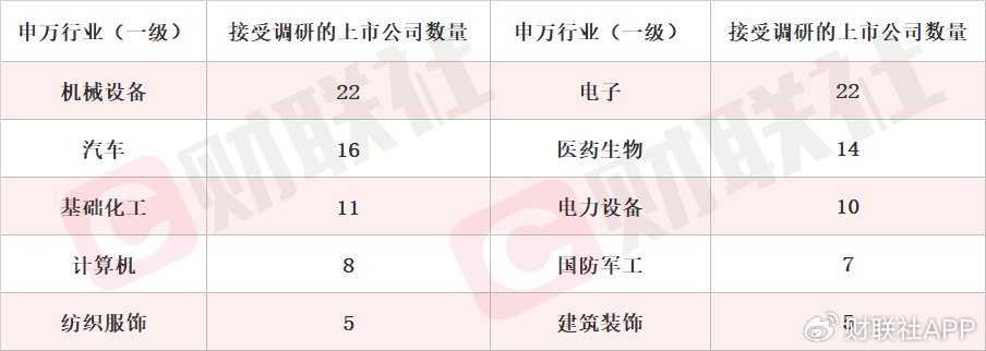 机器人概念股单日涨超18% 本周机构密集调研相关上市公司一览  第1张