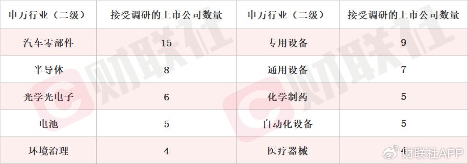 机器人概念股单日涨超18% 本周机构密集调研相关上市公司一览  第2张