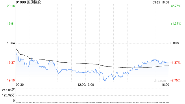 国药控股发布年度业绩 归母应占溢利70.5亿元同比减少22.14%  第1张