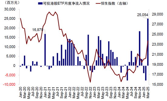 中金：中国资产重估到哪一步了？  第3张