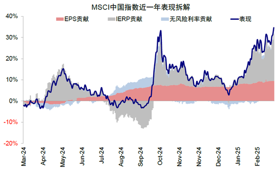 中金：中国资产重估到哪一步了？  第4张