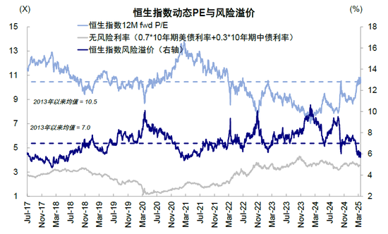 中金：中国资产重估到哪一步了？  第5张