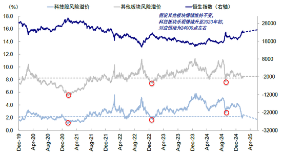 中金：中国资产重估到哪一步了？  第6张