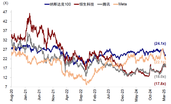 中金：中国资产重估到哪一步了？  第7张