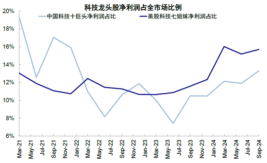 中金：中国资产重估到哪一步了？  第8张