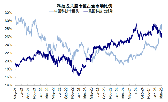 中金：中国资产重估到哪一步了？  第9张