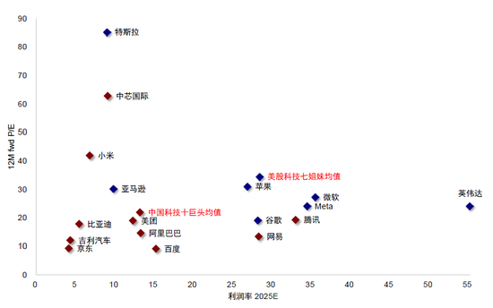 中金：中国资产重估到哪一步了？  第10张