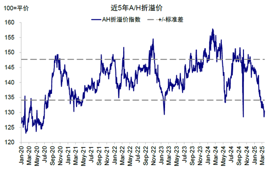 中金：中国资产重估到哪一步了？  第11张