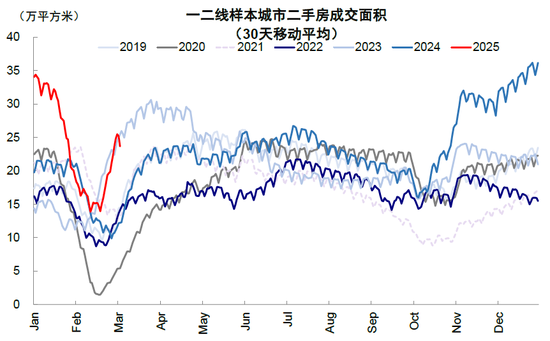 中金：中国资产重估到哪一步了？  第12张