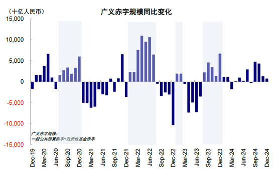 中金：中国资产重估到哪一步了？  第13张