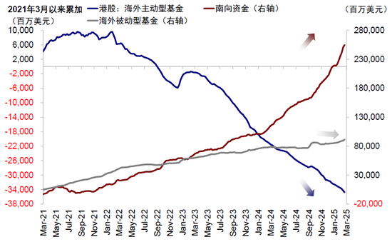 中金：中国资产重估到哪一步了？  第14张