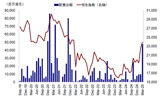 中金：中国资产重估到哪一步了？  第15张