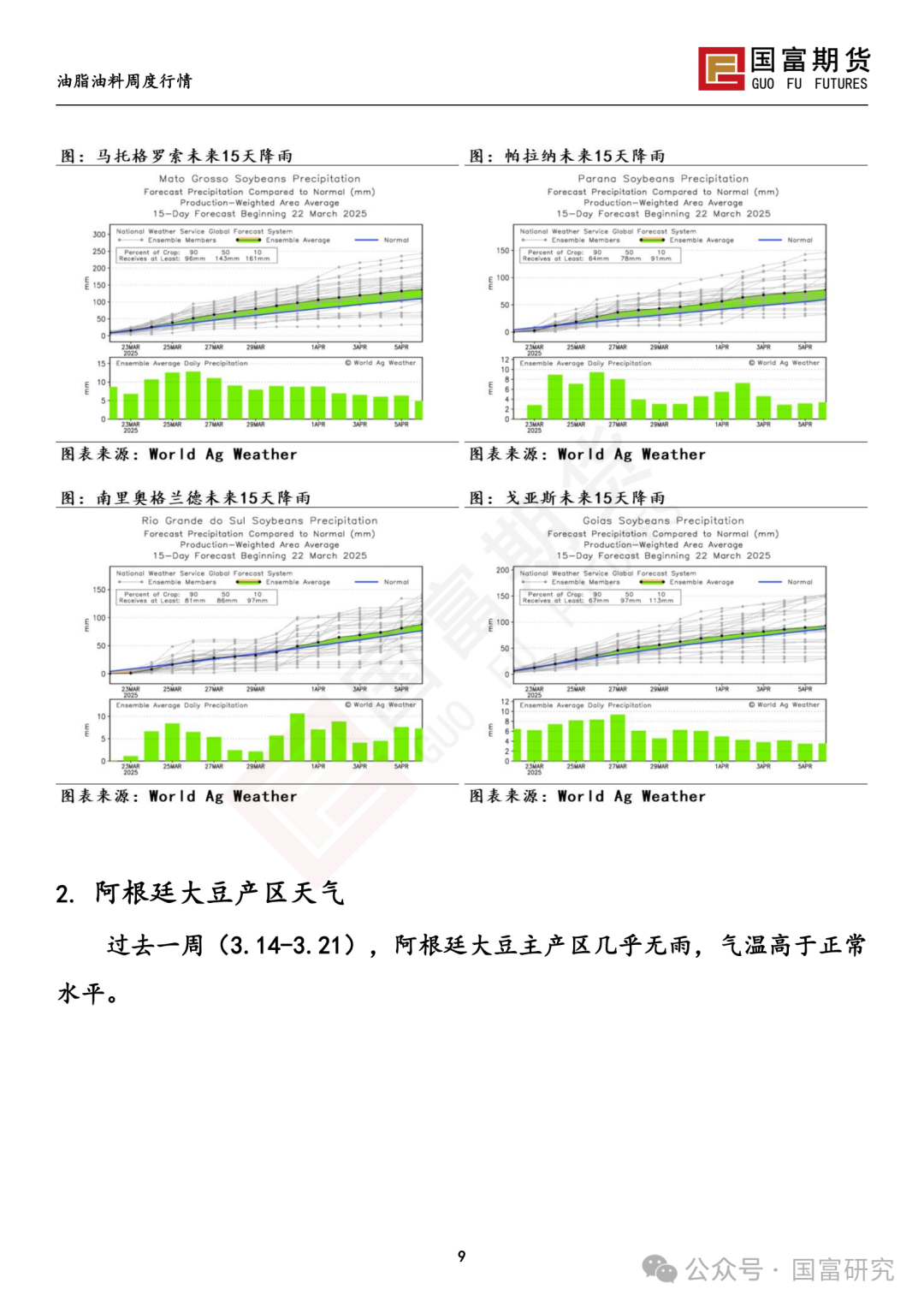 【国富豆系研究周报】豆系价格承压，关注大豆进口节奏  第11张