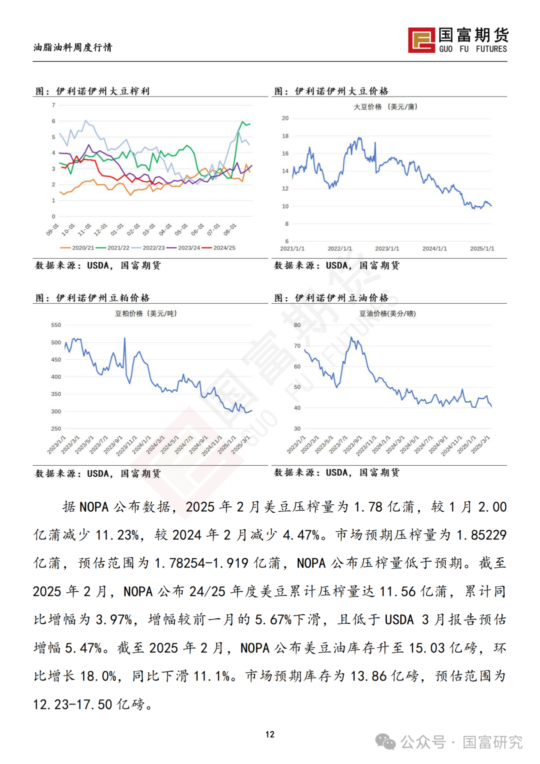 【国富豆系研究周报】豆系价格承压，关注大豆进口节奏  第14张