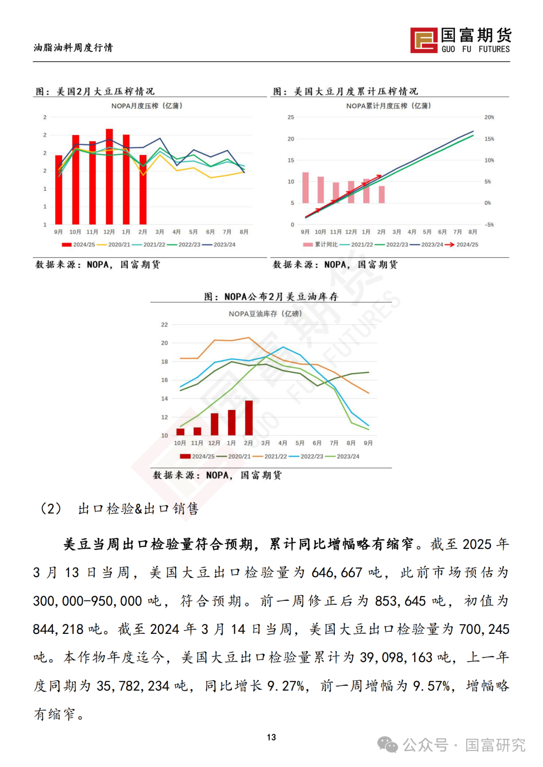 【国富豆系研究周报】豆系价格承压，关注大豆进口节奏  第15张