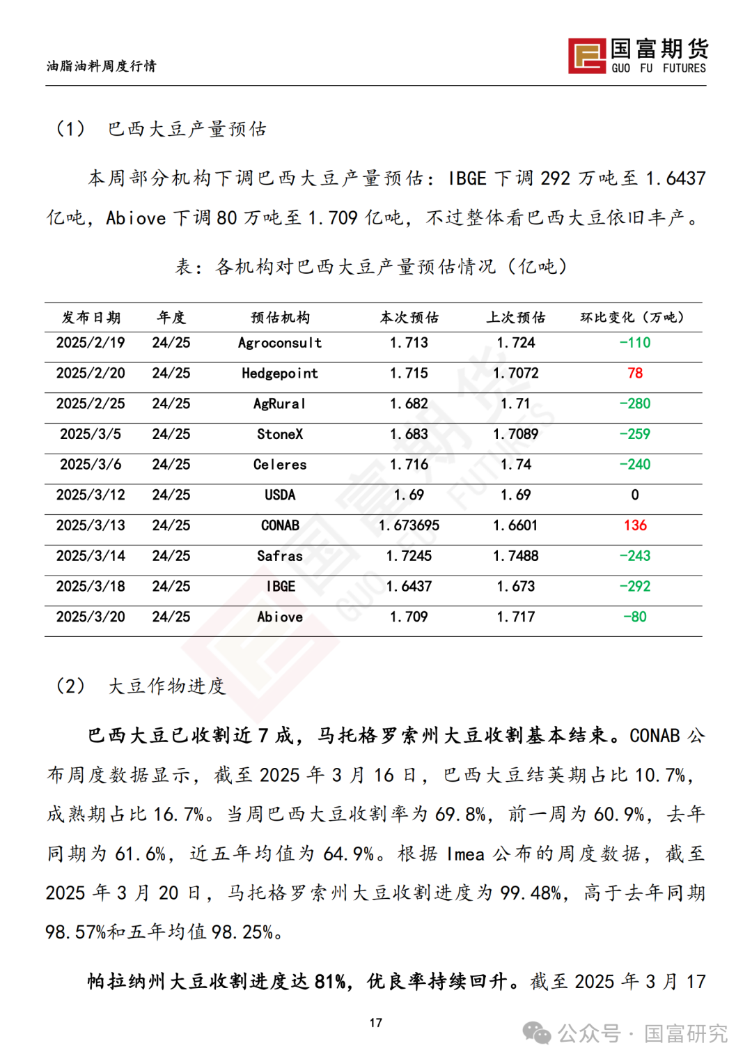 【国富豆系研究周报】豆系价格承压，关注大豆进口节奏  第19张