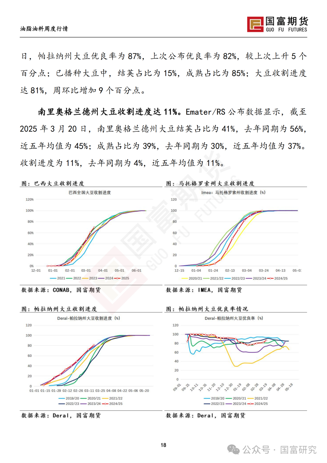 【国富豆系研究周报】豆系价格承压，关注大豆进口节奏  第20张