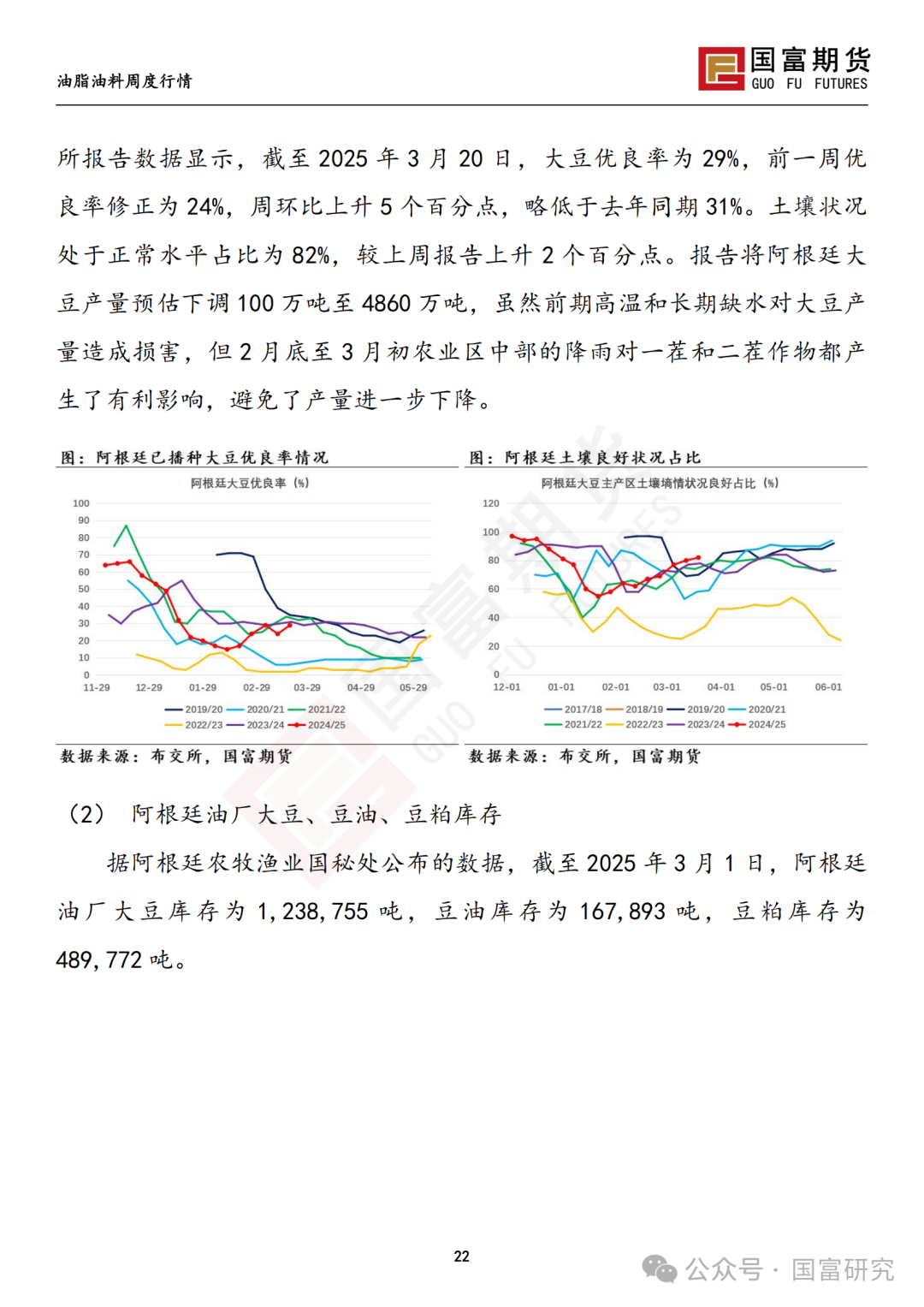 【国富豆系研究周报】豆系价格承压，关注大豆进口节奏  第24张