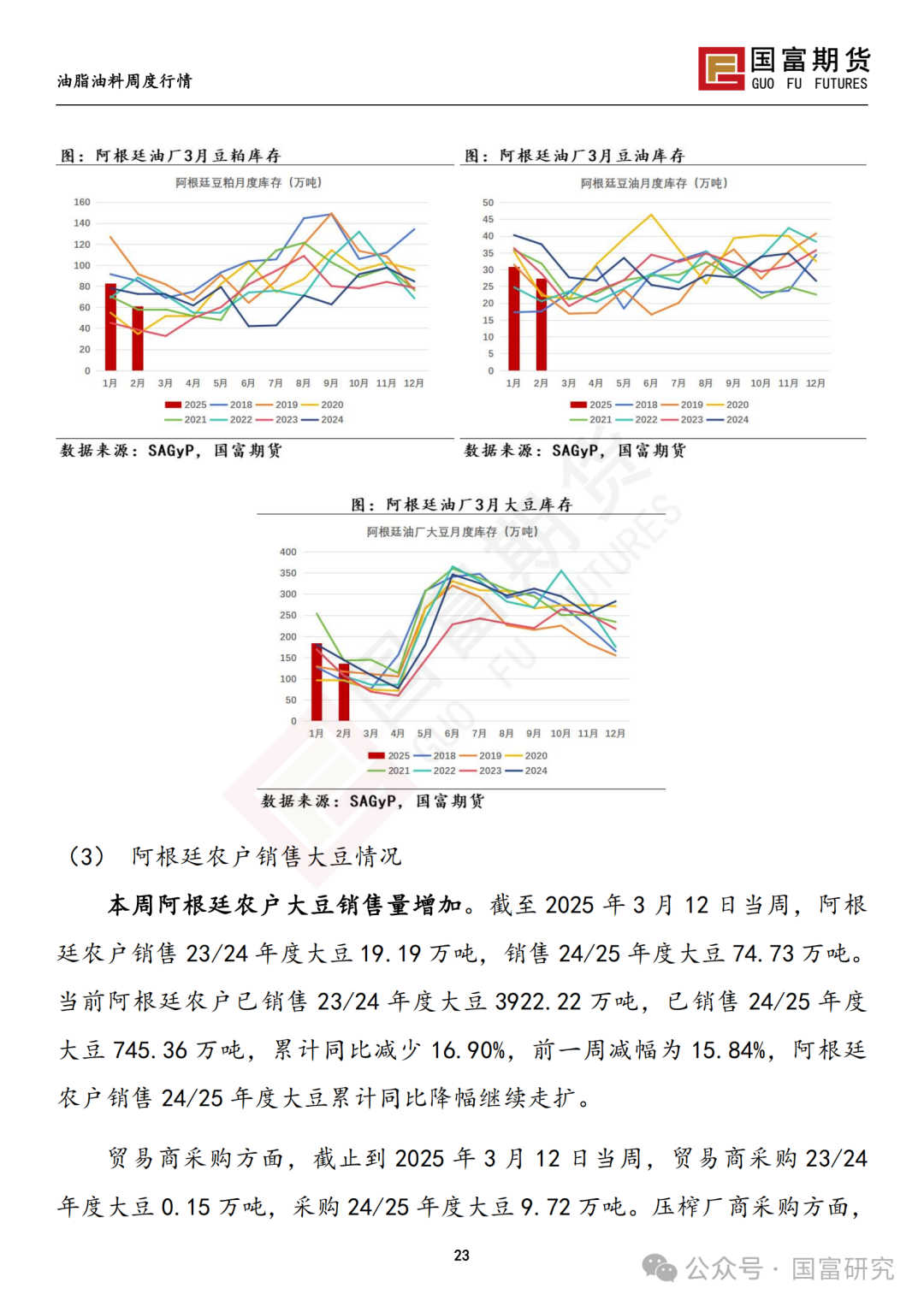 【国富豆系研究周报】豆系价格承压，关注大豆进口节奏  第25张