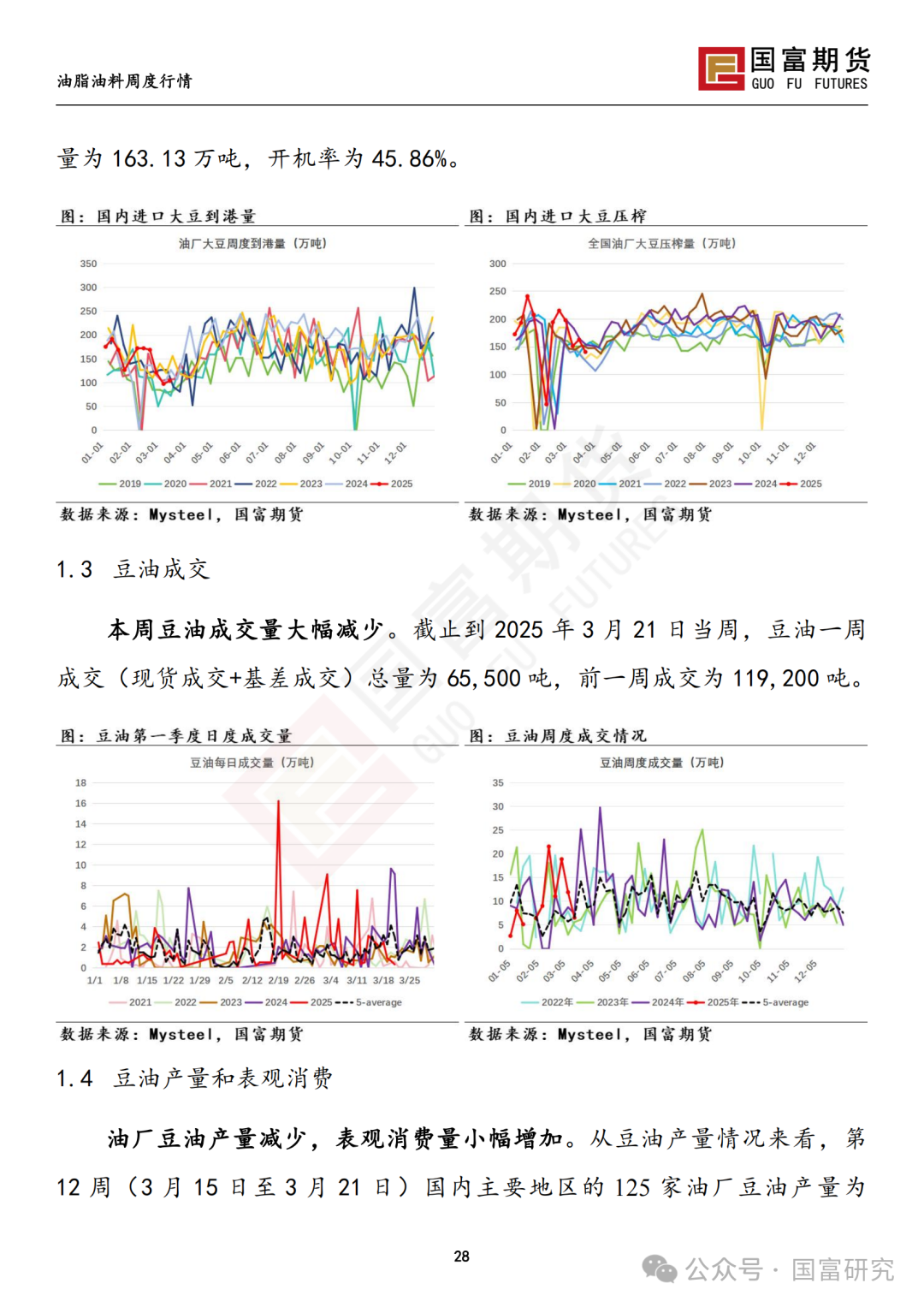 【国富豆系研究周报】豆系价格承压，关注大豆进口节奏  第30张