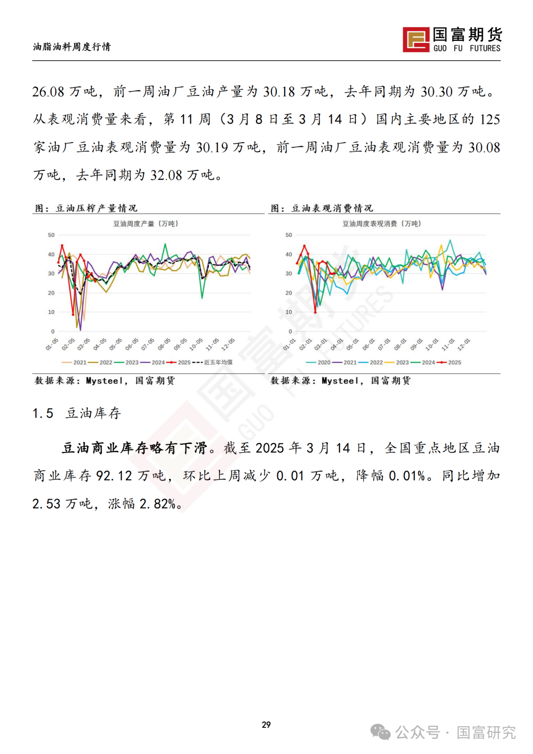 【国富豆系研究周报】豆系价格承压，关注大豆进口节奏  第31张