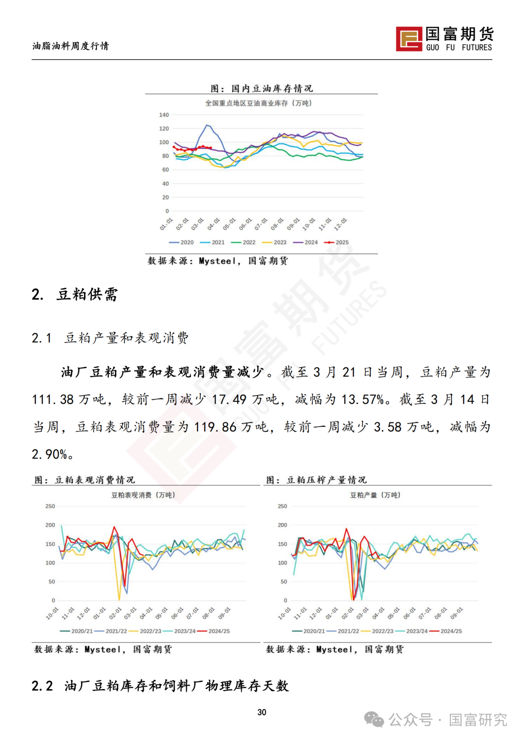 【国富豆系研究周报】豆系价格承压，关注大豆进口节奏  第32张