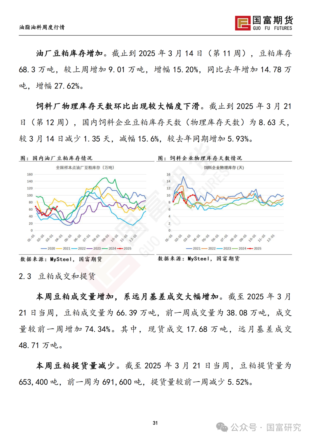 【国富豆系研究周报】豆系价格承压，关注大豆进口节奏  第33张