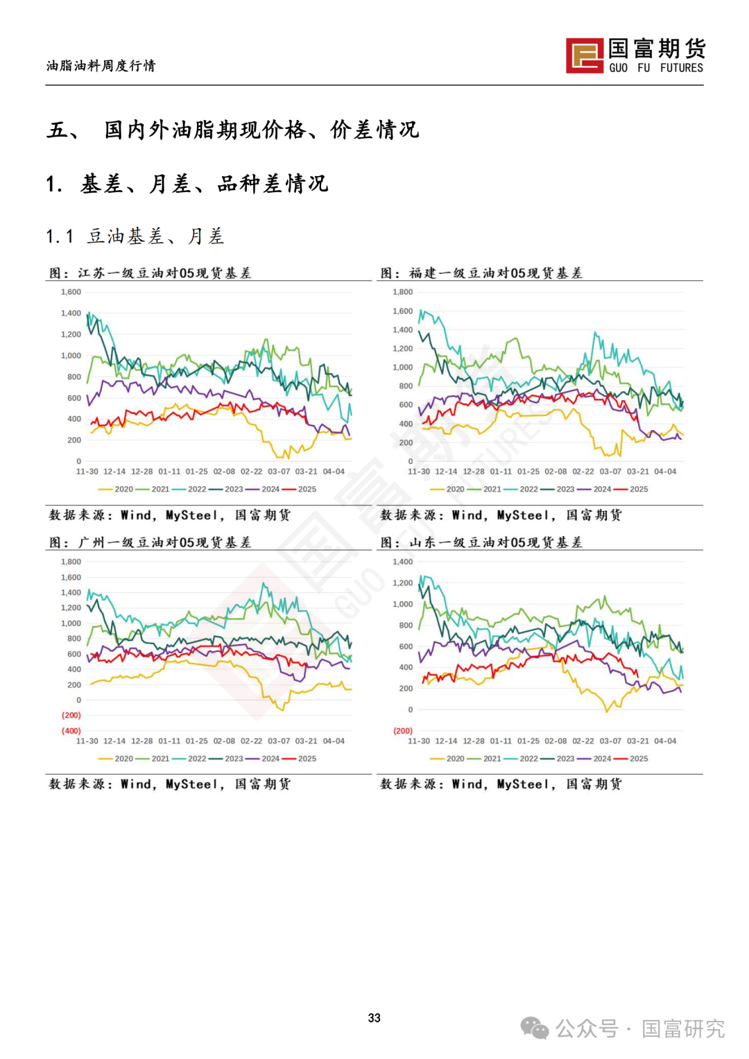 【国富豆系研究周报】豆系价格承压，关注大豆进口节奏  第35张