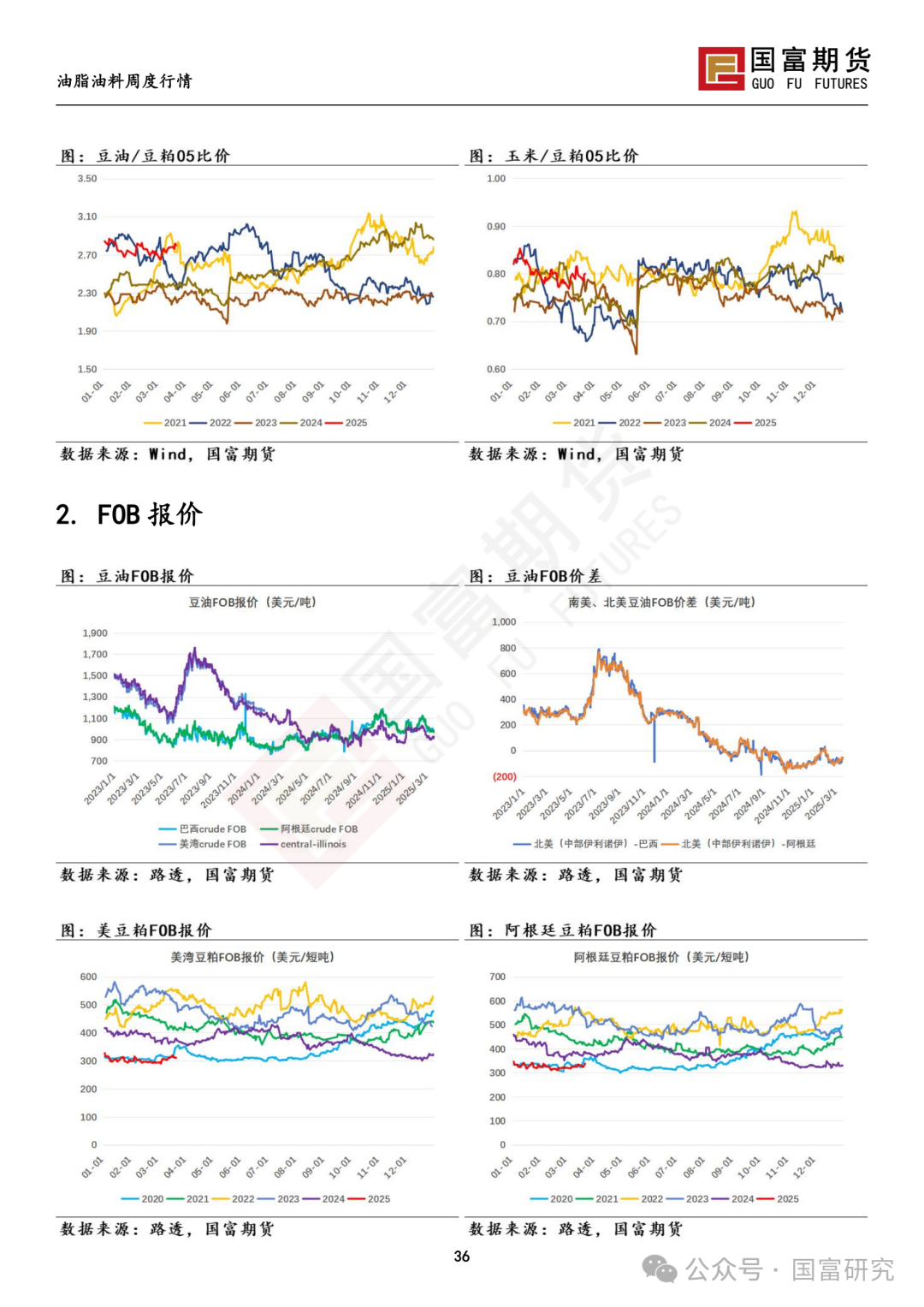 【国富豆系研究周报】豆系价格承压，关注大豆进口节奏  第38张