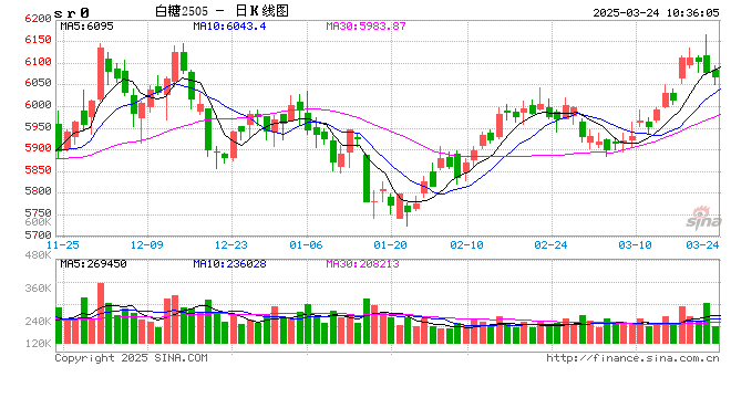 光大期货软商品类日报3.24  第2张